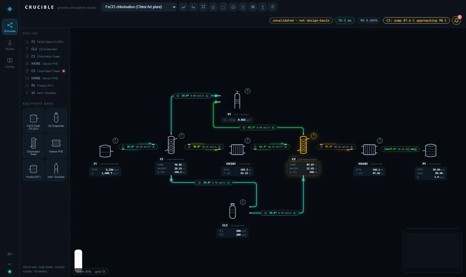 CRUCIBLE Simulate canvas: a live P&ID flowsheet with glowing streams, equipment bank and a live alarm
